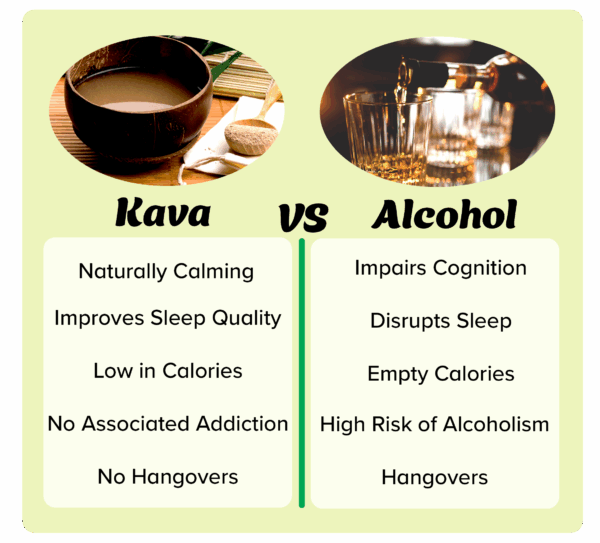 Kava vs Alcohol Info Graphic